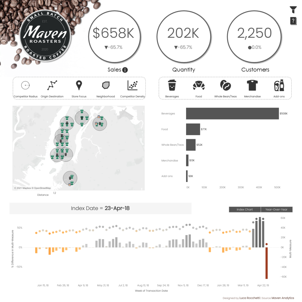 Tableau Portfolio Luca Rocchetti